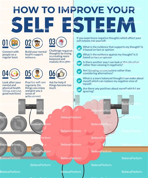 Is self esteem important for students
